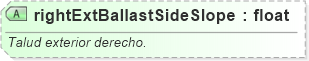 XSD Diagram of rightExtBallastSideSlope
