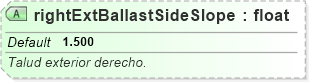 XSD Diagram of rightExtBallastSideSlope