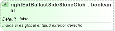 XSD Diagram of rightExtBallastSideSlopeGlobal