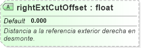 XSD Diagram of rightExtCutOffset