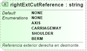 XSD Diagram of rightExtCutReference