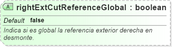 XSD Diagram of rightExtCutReferenceGlobal
