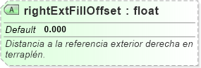 XSD Diagram of rightExtFillOffset