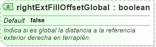 XSD Diagram of rightExtFillOffsetGlobal