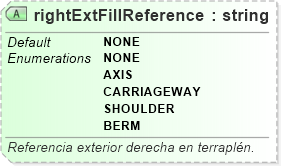 XSD Diagram of rightExtFillReference
