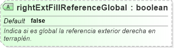 XSD Diagram of rightExtFillReferenceGlobal