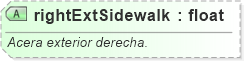 XSD Diagram of rightExtSidewalk
