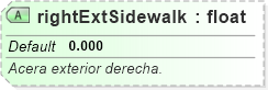 XSD Diagram of rightExtSidewalk