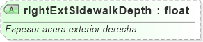 XSD Diagram of rightExtSidewalkDepth