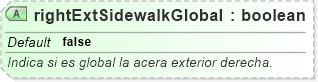 XSD Diagram of rightExtSidewalkGlobal