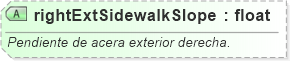 XSD Diagram of rightExtSidewalkSlope