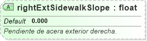XSD Diagram of rightExtSidewalkSlope