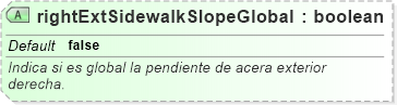 XSD Diagram of rightExtSidewalkSlopeGlobal