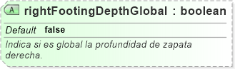 XSD Diagram of rightFootingDepthGlobal
