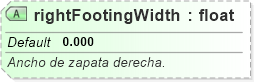 XSD Diagram of rightFootingWidth