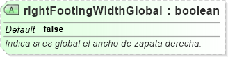 XSD Diagram of rightFootingWidthGlobal