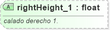 XSD Diagram of rightHeight_1