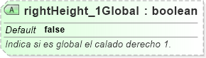 XSD Diagram of rightHeight_1Global