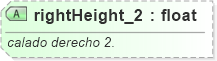 XSD Diagram of rightHeight_2
