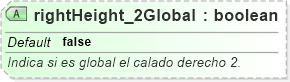 XSD Diagram of rightHeight_2Global
