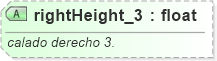 XSD Diagram of rightHeight_3