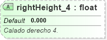 XSD Diagram of rightHeight_4