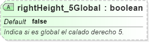 XSD Diagram of rightHeight_5Global