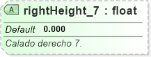 XSD Diagram of rightHeight_7