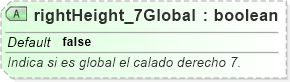 XSD Diagram of rightHeight_7Global