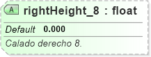 XSD Diagram of rightHeight_8