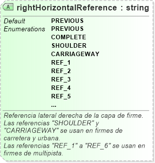 XSD Diagram of rightHorizontalReference