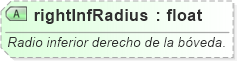 XSD Diagram of rightInfRadius
