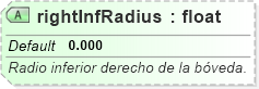 XSD Diagram of rightInfRadius
