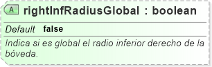 XSD Diagram of rightInfRadiusGlobal