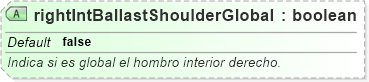 XSD Diagram of rightIntBallastShoulderGlobal