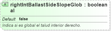 XSD Diagram of rightIntBallastSideSlopeGlobal