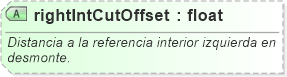 XSD Diagram of rightIntCutOffset
