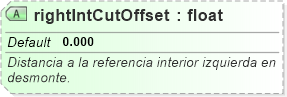 XSD Diagram of rightIntCutOffset
