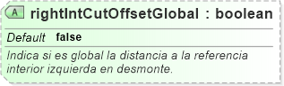 XSD Diagram of rightIntCutOffsetGlobal