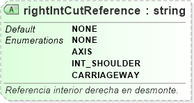 XSD Diagram of rightIntCutReference