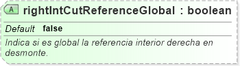 XSD Diagram of rightIntCutReferenceGlobal