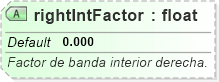 XSD Diagram of rightIntFactor