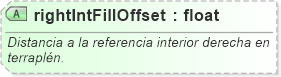 XSD Diagram of rightIntFillOffset