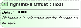 XSD Diagram of rightIntFillOffset