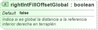 XSD Diagram of rightIntFillOffsetGlobal