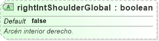 XSD Diagram of rightIntShoulderGlobal