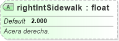XSD Diagram of rightIntSidewalk