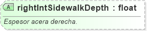 XSD Diagram of rightIntSidewalkDepth