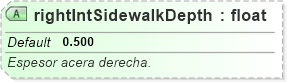 XSD Diagram of rightIntSidewalkDepth