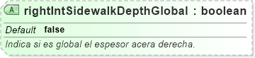 XSD Diagram of rightIntSidewalkDepthGlobal